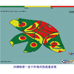 10咀针阀式热流道系统模流分析